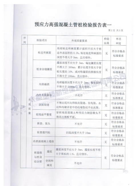 產(chǎn)品質(zhì)量檢驗(yàn)報告