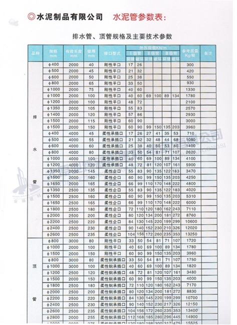 排水管、頂管規(guī)格及主要參數(shù)表