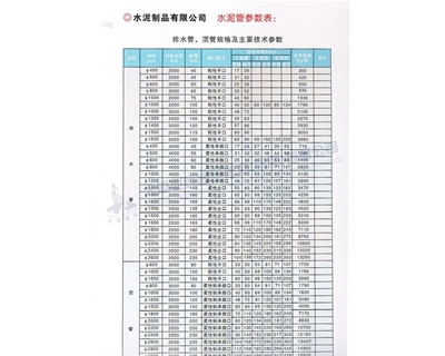 排水管、頂管規(guī)格及主要參數(shù)表